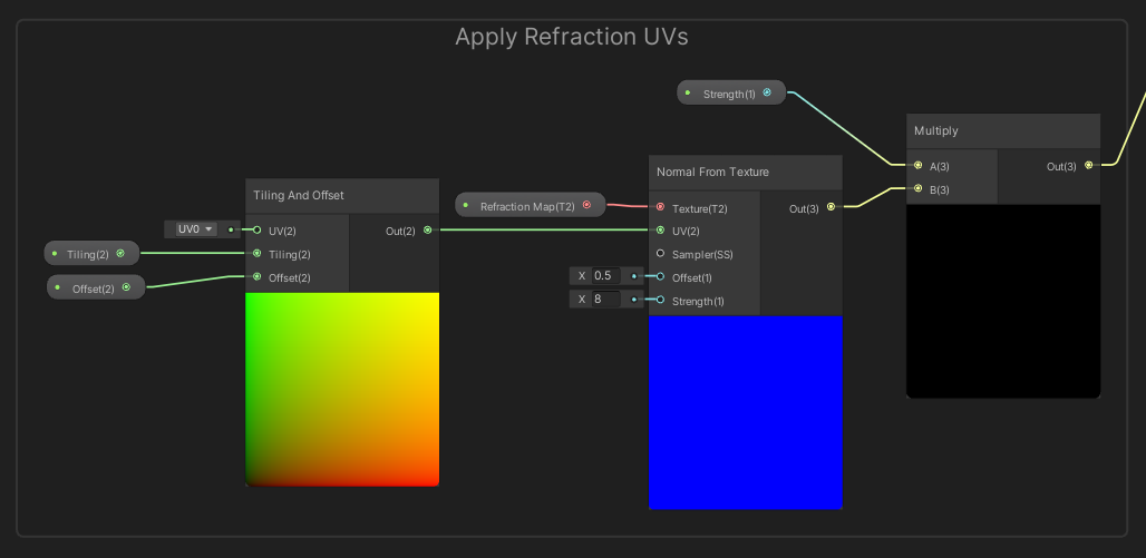 Refraction Normals.