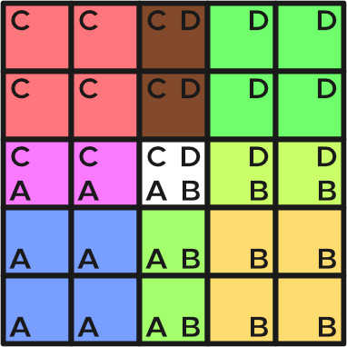 Kuwahara Kernel