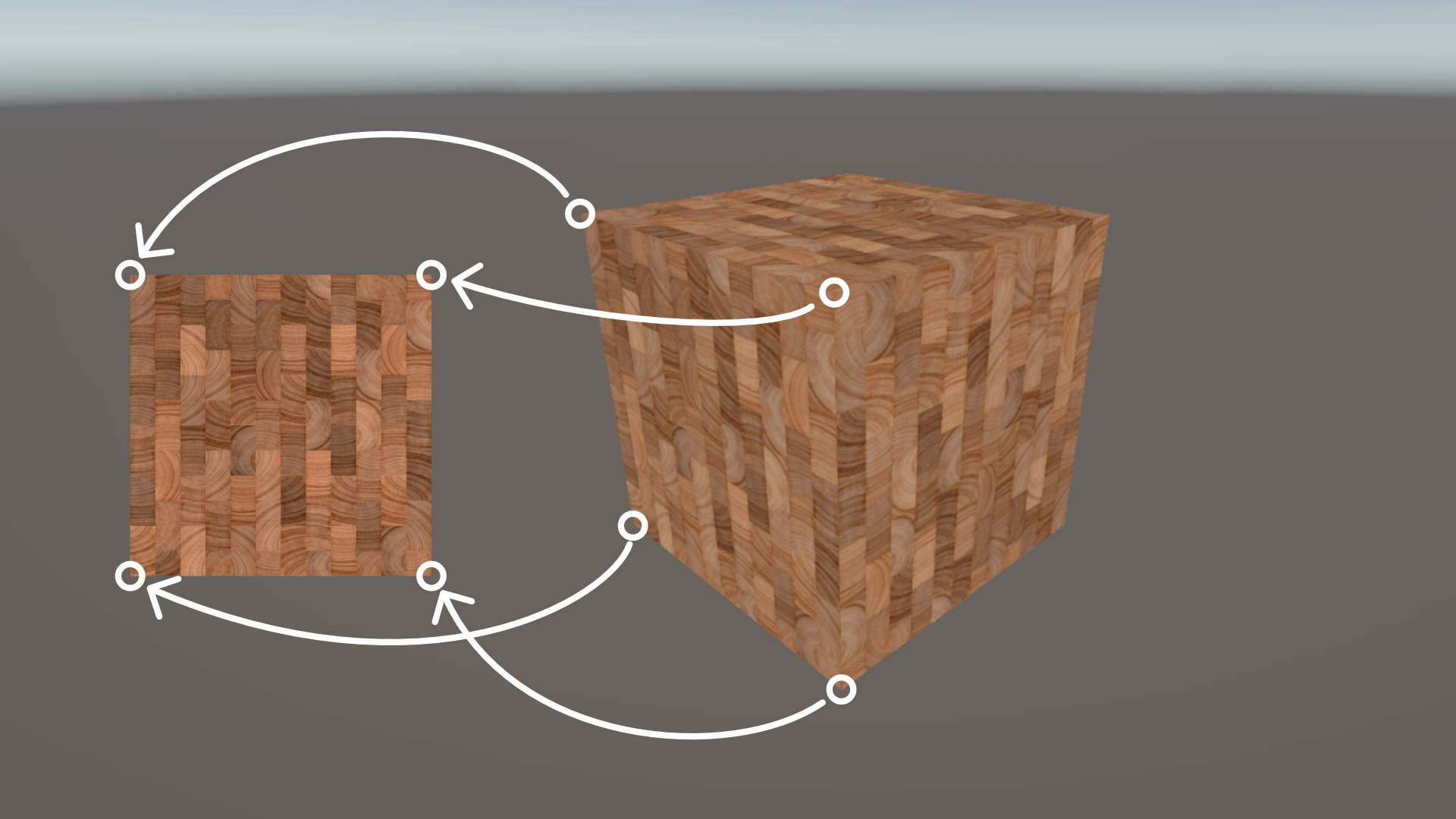Mapping a texture with texture coordinates.