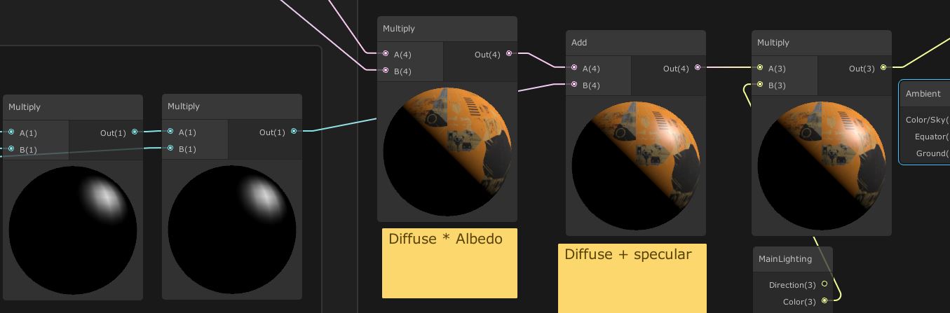 Diffuse plus Specular