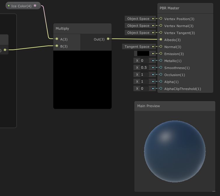 Ice Color multiplication.