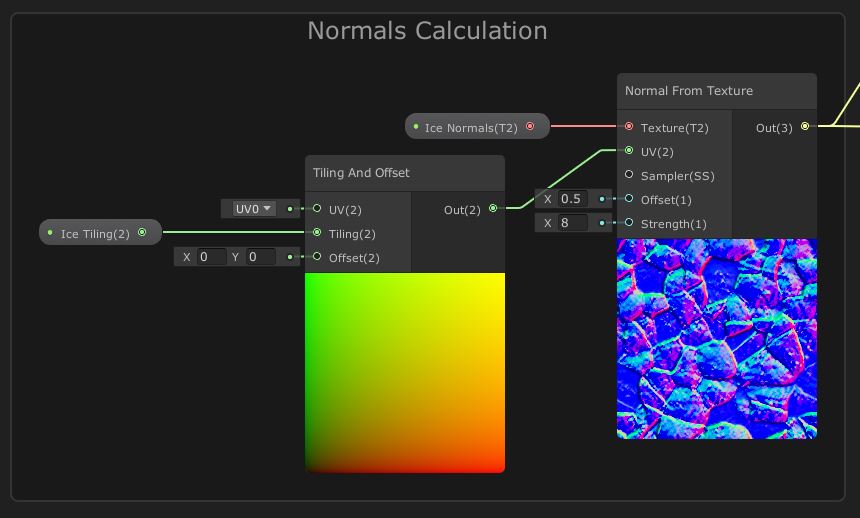Normal vector calculation.