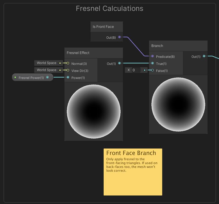 Adding Fresnel on front faces only.