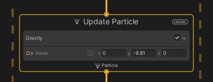 Adding gravity on the Update Context.