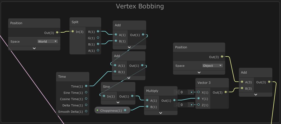 Vertex Bobbing