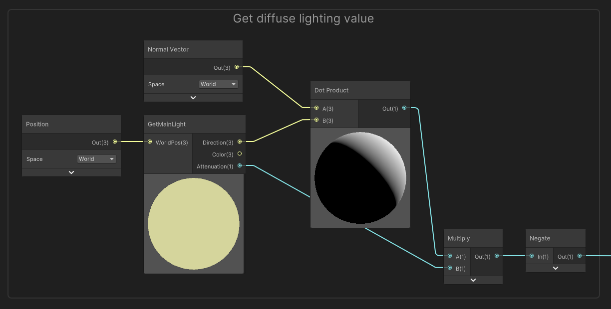 Calculate Diffuse Light.