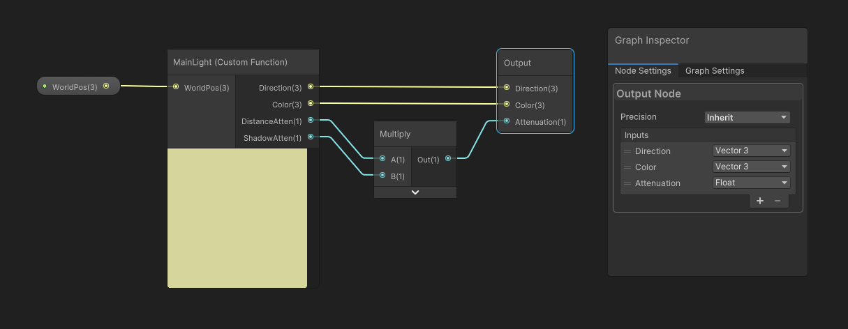 Subgraph Outputs.