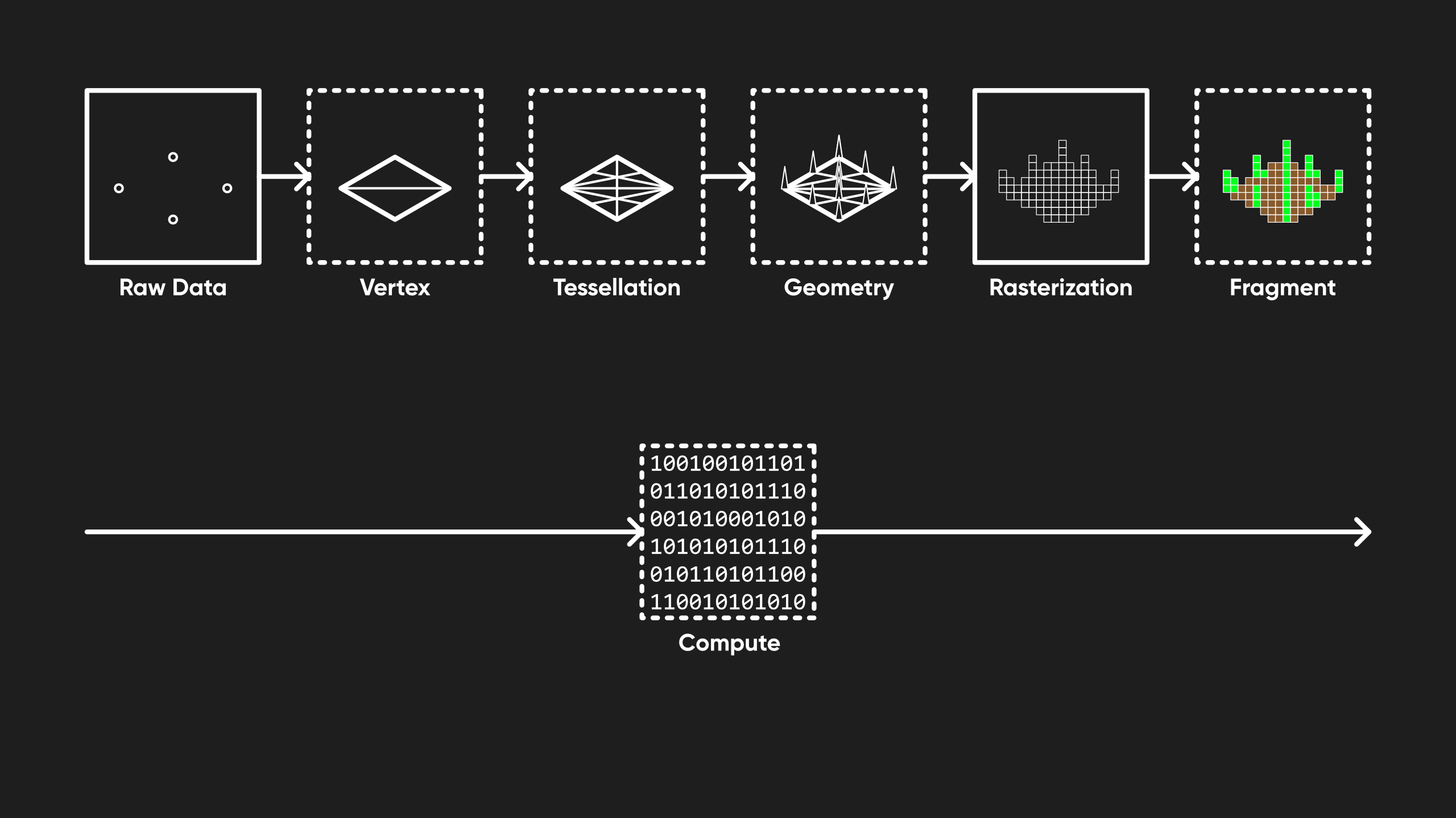 Compute Shader Pipeline.