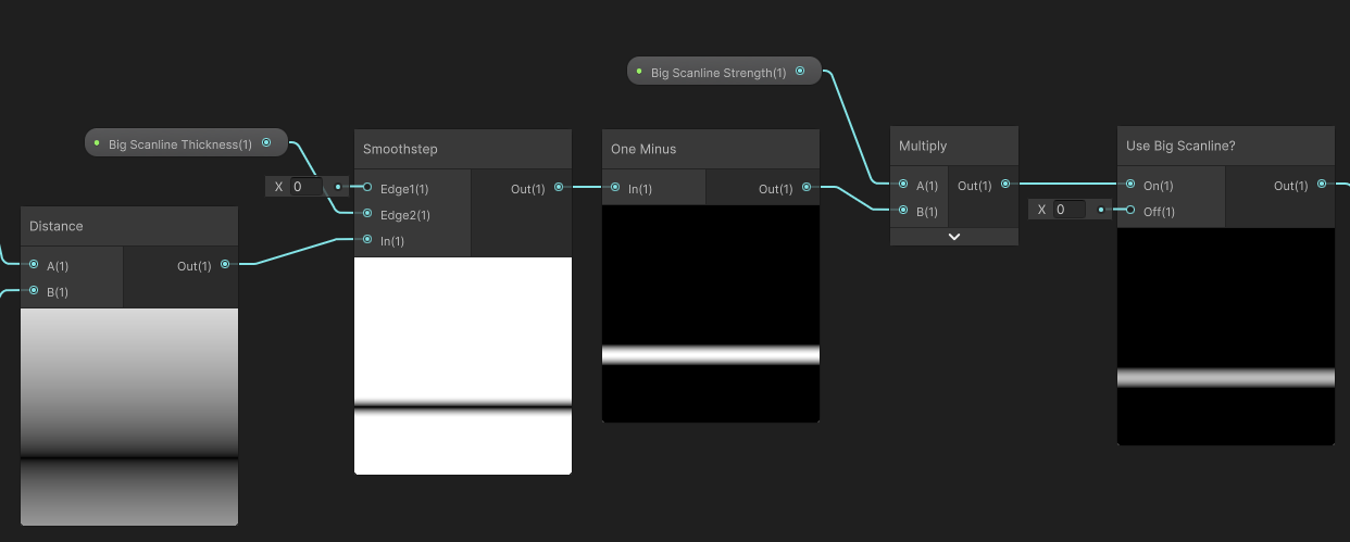Using a Smoothstep, we can get a single big scanline.