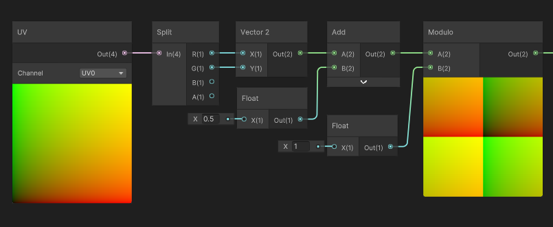 Recentering the mesh UVs from (0, 0) to (0.5, 0.5) takes up quite a few nodes.