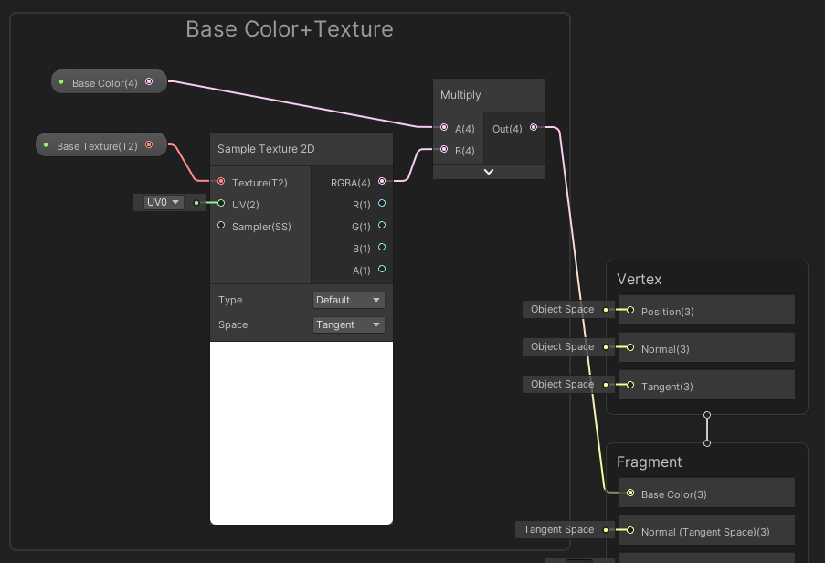 A basic color/texture combo for the Base Color.
