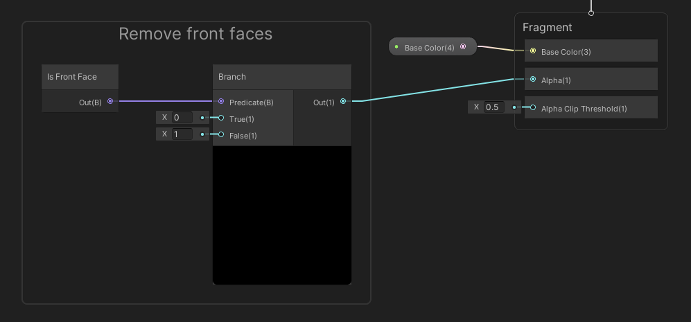 We must turn off front faces.