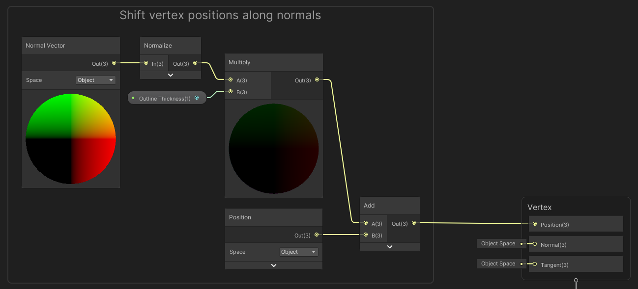 Expanding along vertex normals gives us a larger mesh.
