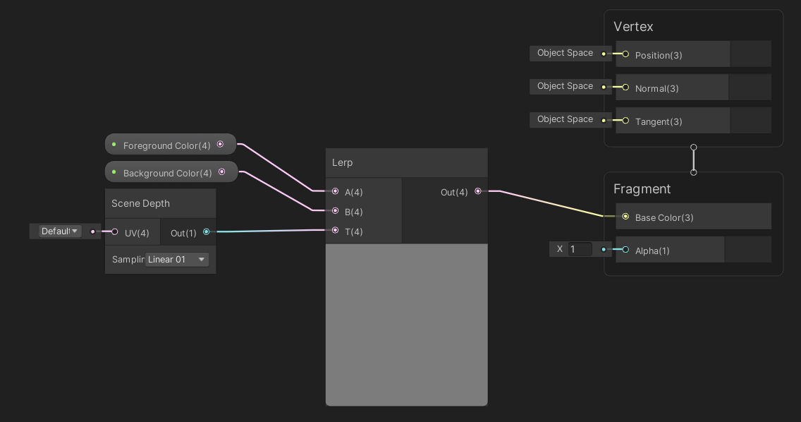 The depth texture contains information about the depth of all opaque objects.