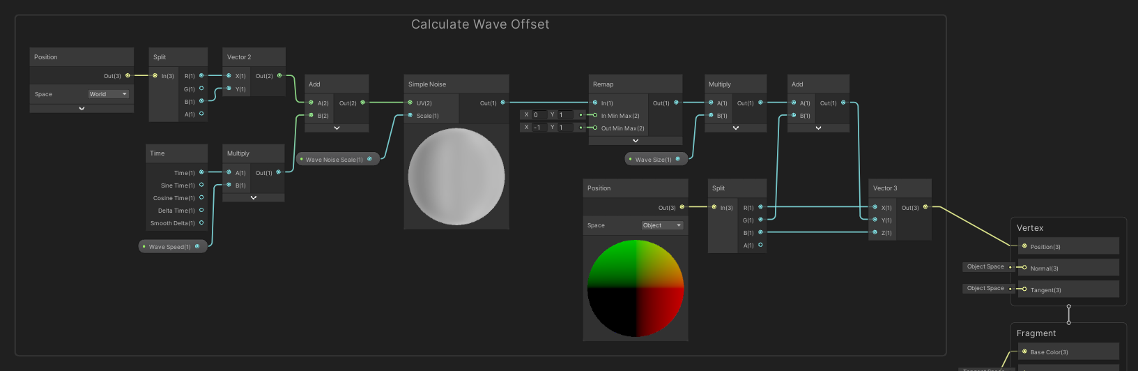 Shader Graph can modify vertices as well as fragments/pixels.