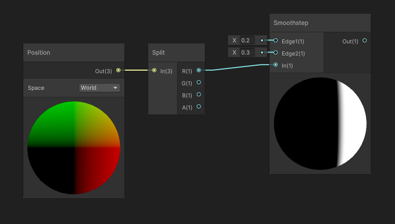 Smoothstep node thresholding.