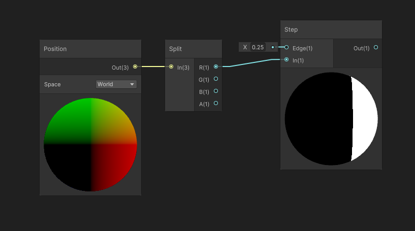 Step node thresholding.