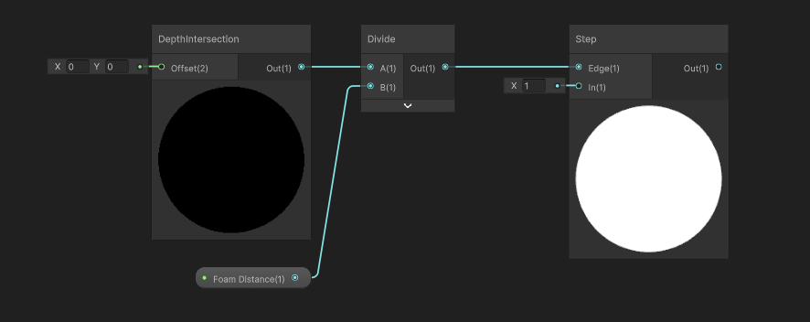 Cutting off the foam at the threshold.