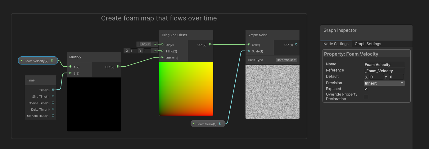 The foam floats on the surface of the water over time with these nodes.