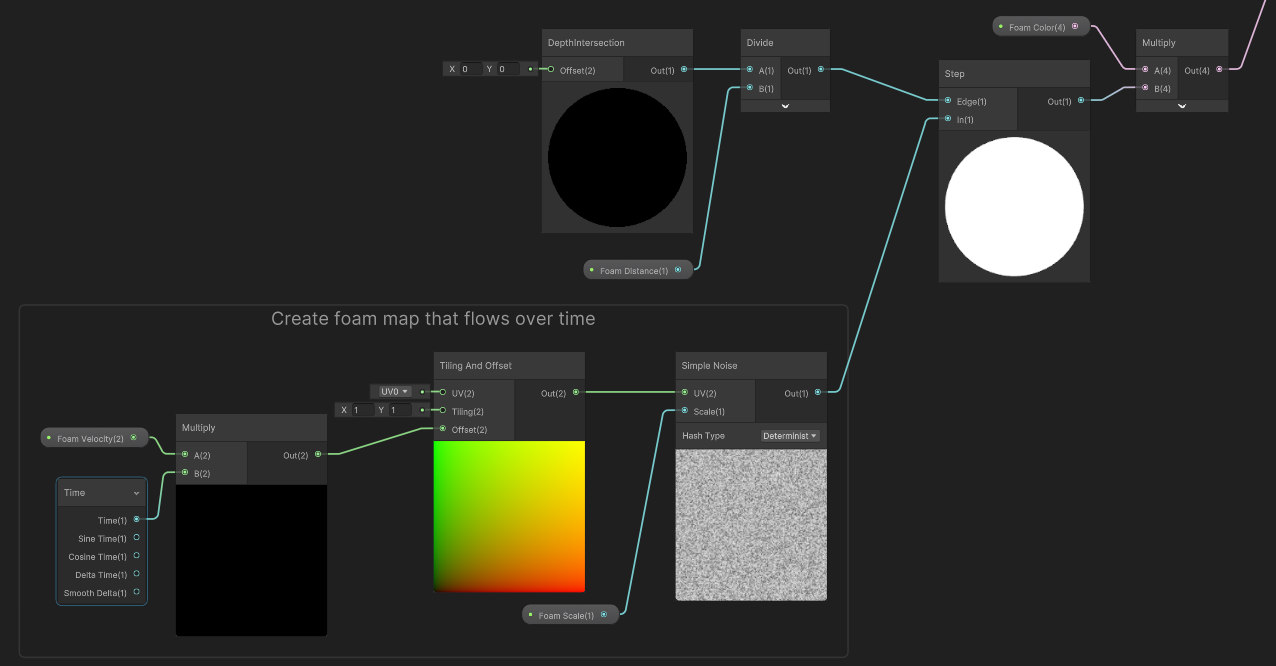 Using noise values to influence the step calculation.