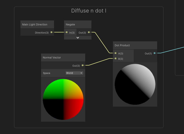 The main n-dot-l calculations for cel shading.