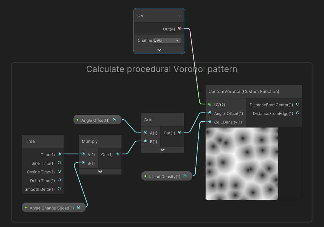 Inputs for the CustomVoronoi node. The UV node is temporary.