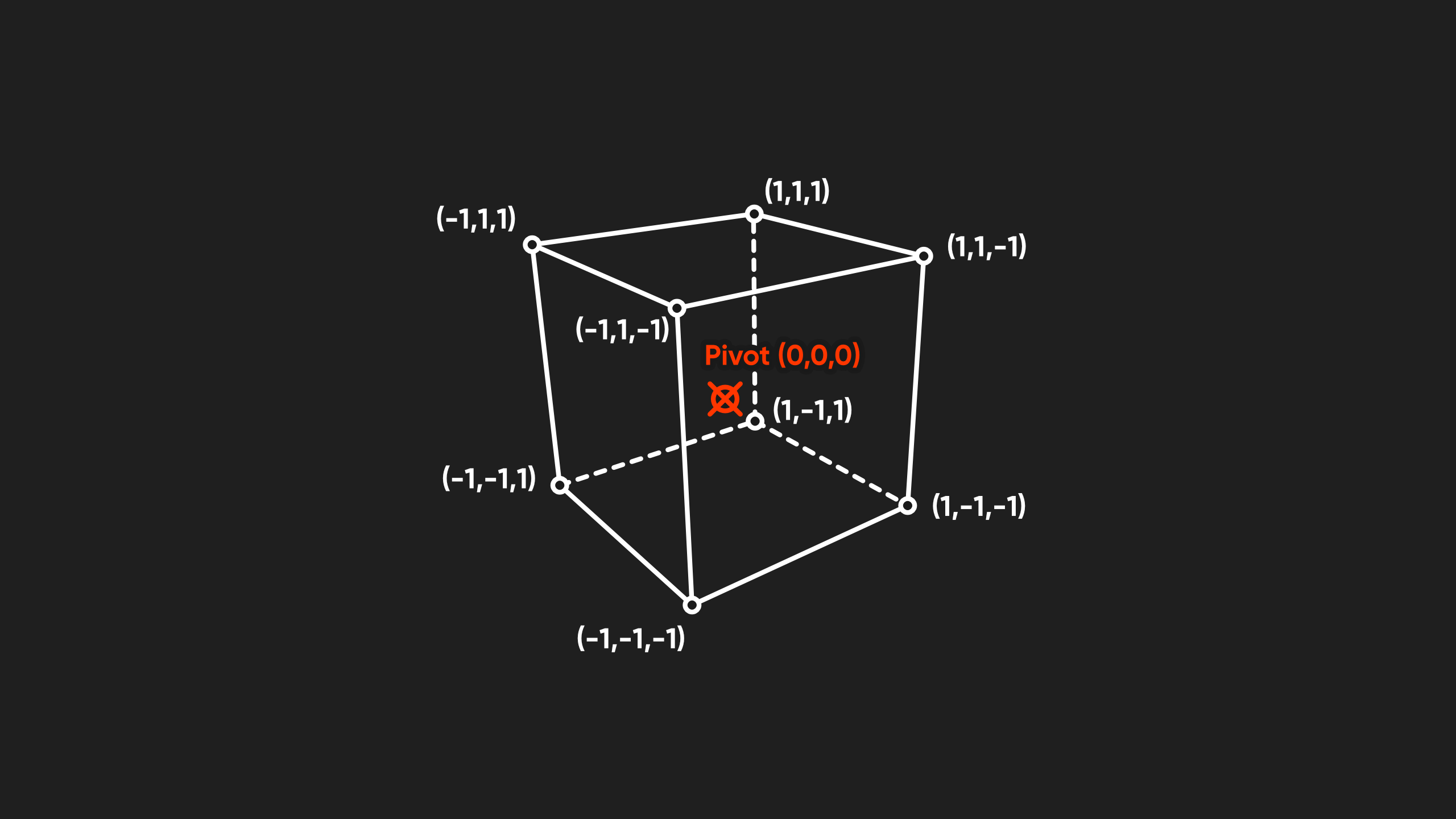 Object space vertex positions.