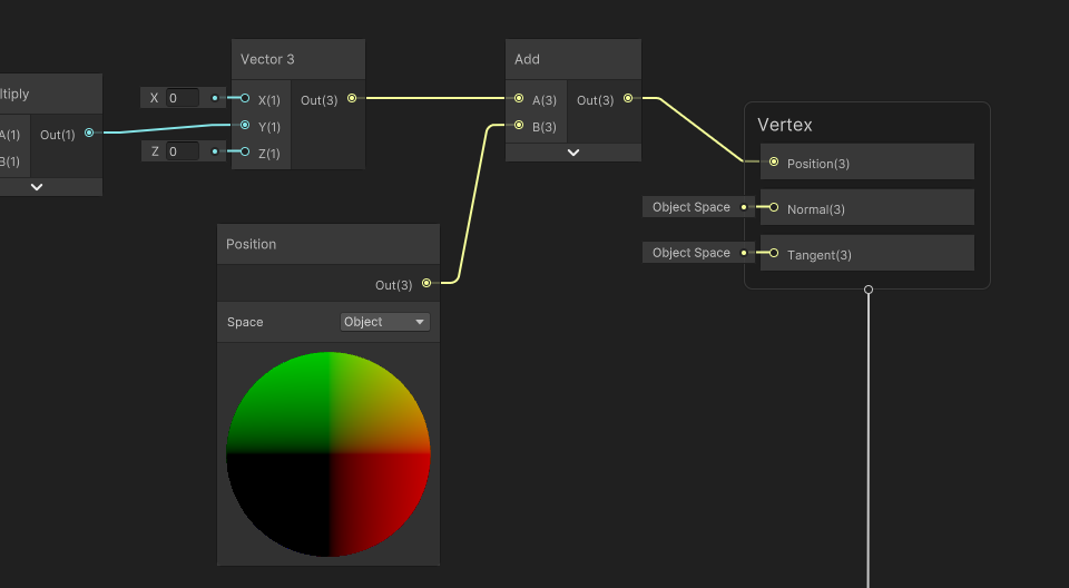 Vertex position graph output.