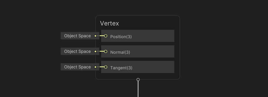 Vertex stage outputs.