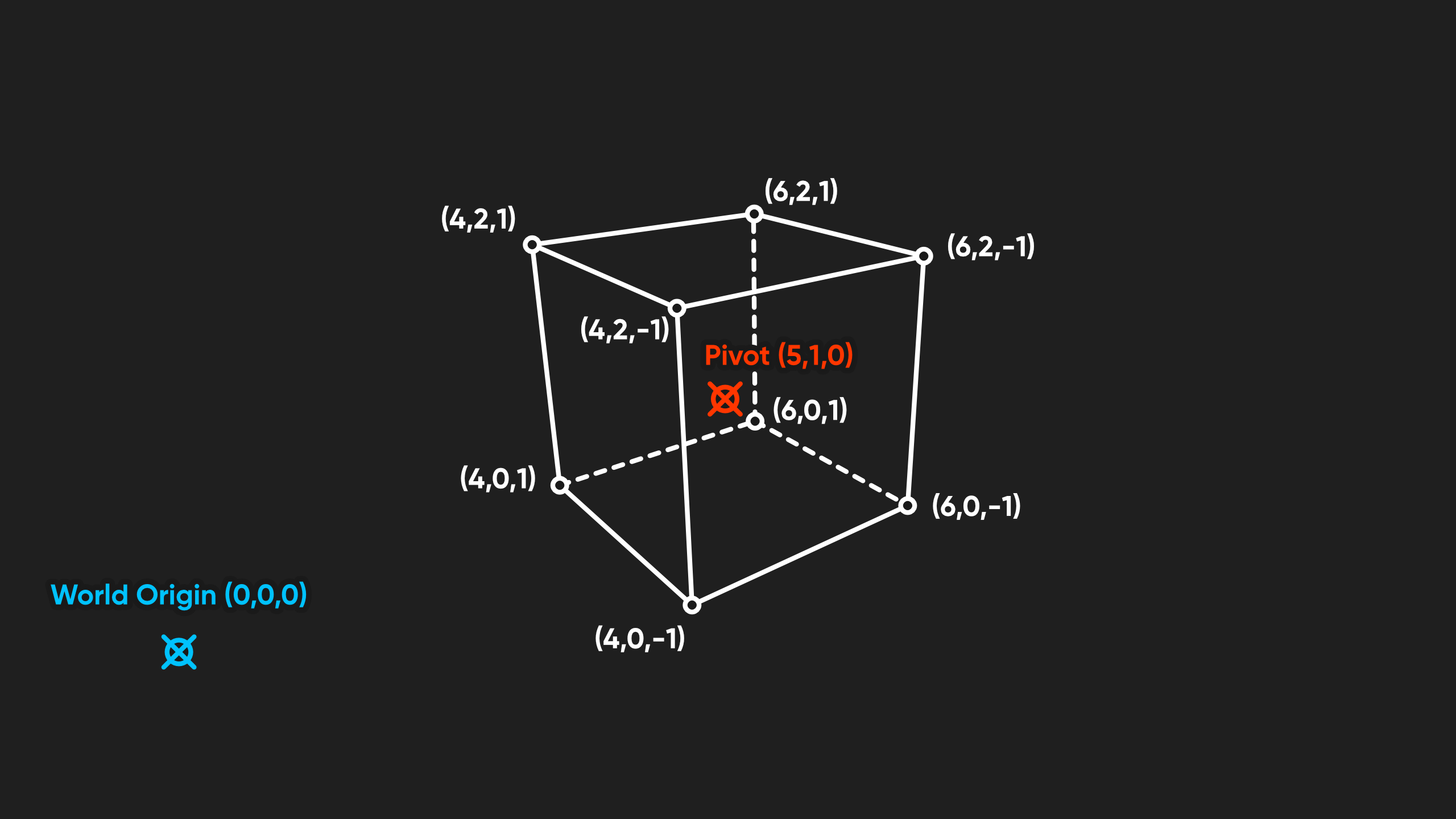 World space vertex positions.