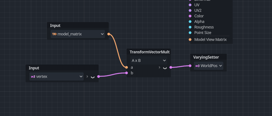 Performing the model matrix calculation.