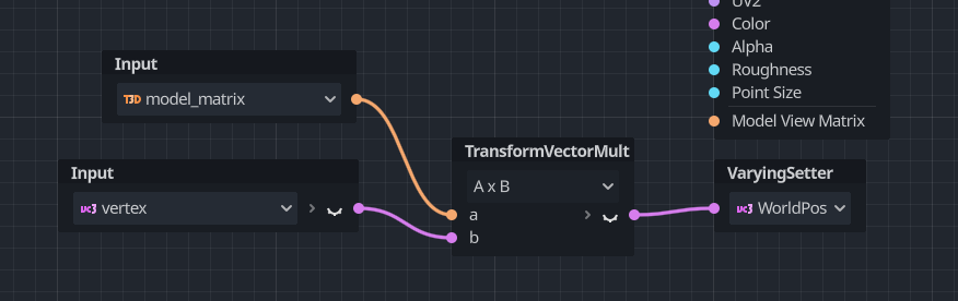 Hologram world position.