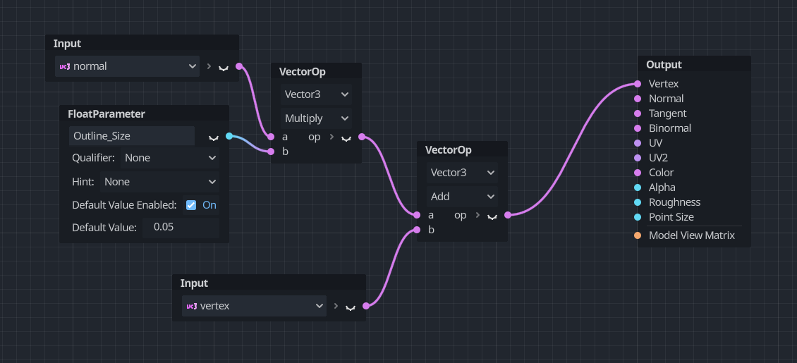 Hull outline mesh vertex expansion.