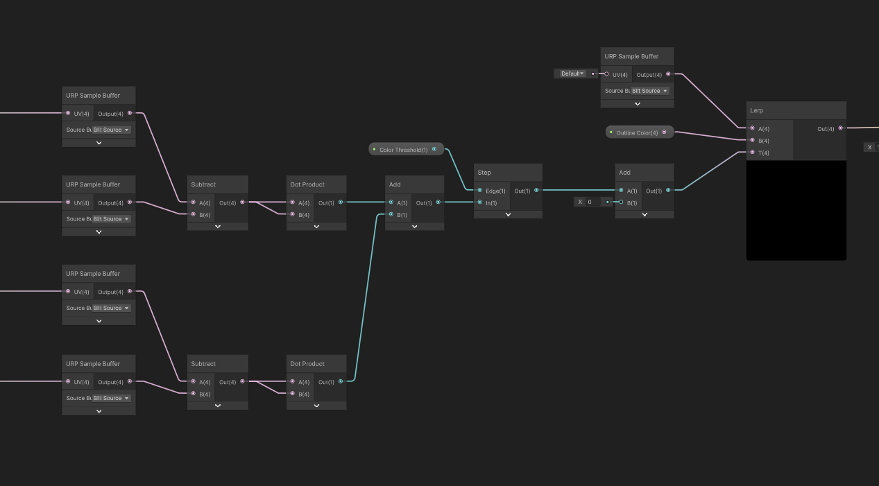 Outline graph applying color thresholds.