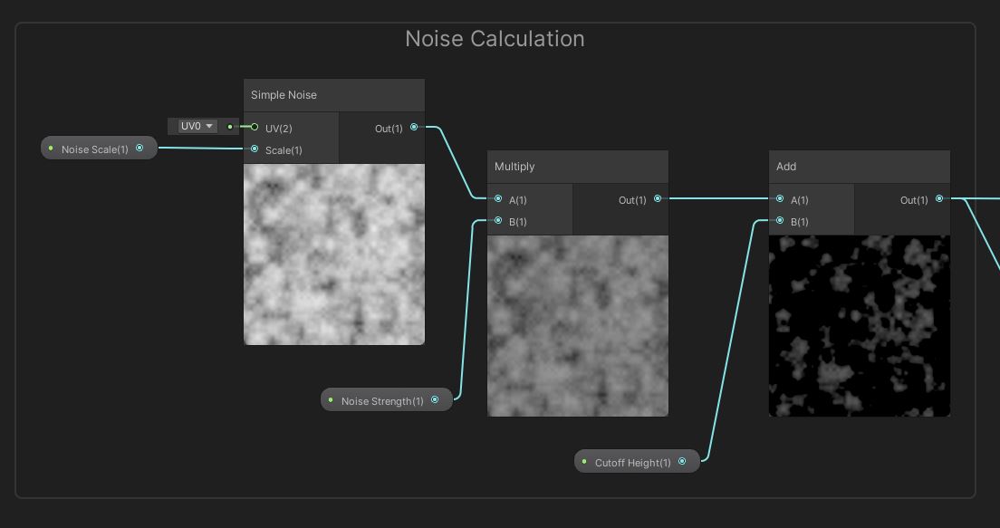 Noise Calculations.