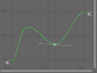 AnimCurve Custom